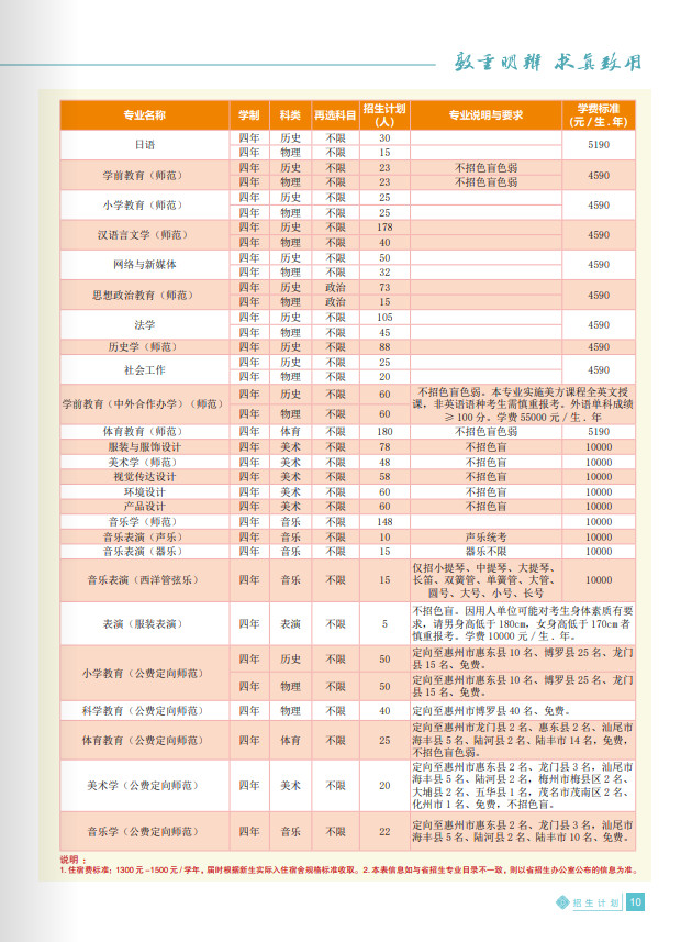 2024年惠州学院音乐类招生简介与招生简章(含招生计划) 2024年惠州学院音乐类招生简介与招生简章(含招生计划)