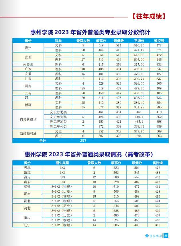 2024年惠州学院音乐类招生简介与招生简章(含招生计划) 2024年惠州学院音乐类招生简介与招生简章(含招生计划)