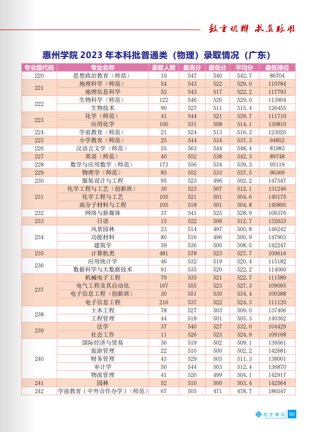 2024年惠州学院音乐类招生简介与招生简章(含招生计划) 2024年惠州学院音乐类招生简介与招生简章(含招生计划)