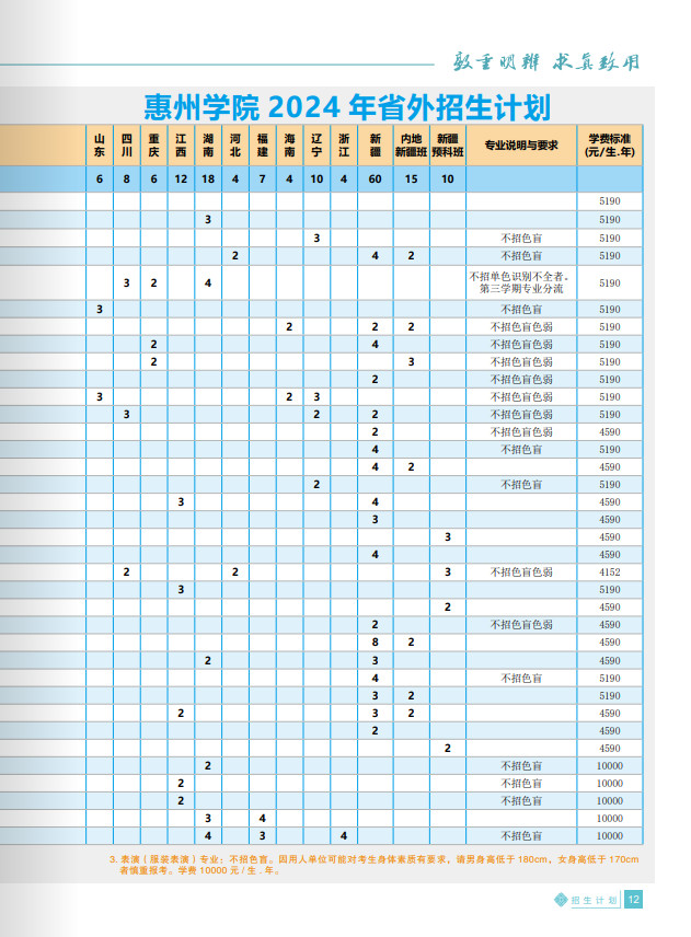 2024年惠州学院音乐类招生简介与招生简章(含招生计划) 2024年惠州学院音乐类招生简介与招生简章(含招生计划)