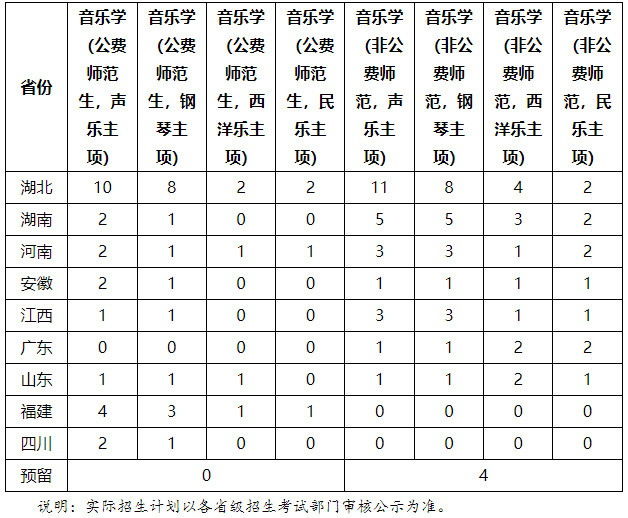 2024年华中师范大学音乐学专业招生简章(含招生计划) 2024年华中师范大学音乐学专业招生简章(含招生计划)