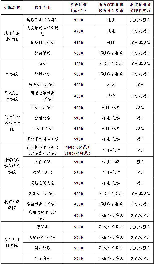 2024年衡阳师范学院音乐舞蹈类本科招生章程及分省招生计划 2024年衡阳师范学院音乐舞蹈类本科招生章程及分省招生计划