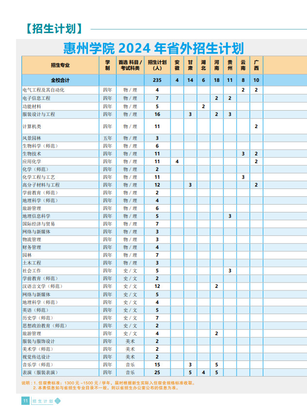 2024年惠州学院音乐类招生简介与招生简章(含招生计划) 2024年惠州学院音乐类招生简介与招生简章(含招生计划)
