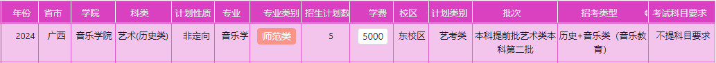 2024年衡阳师范学院音乐舞蹈类本科招生章程及分省招生计划 2024年衡阳师范学院音乐舞蹈类本科招生章程及分省招生计划