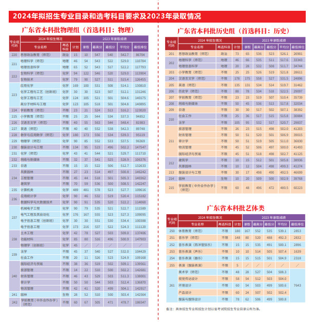 2024年惠州学院音乐类招生简介与招生简章(含招生计划) 2024年惠州学院音乐类招生简介与招生简章(含招生计划)