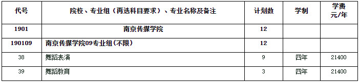 2024年南京传媒学院音乐舞蹈类招生章程及各省招生计划