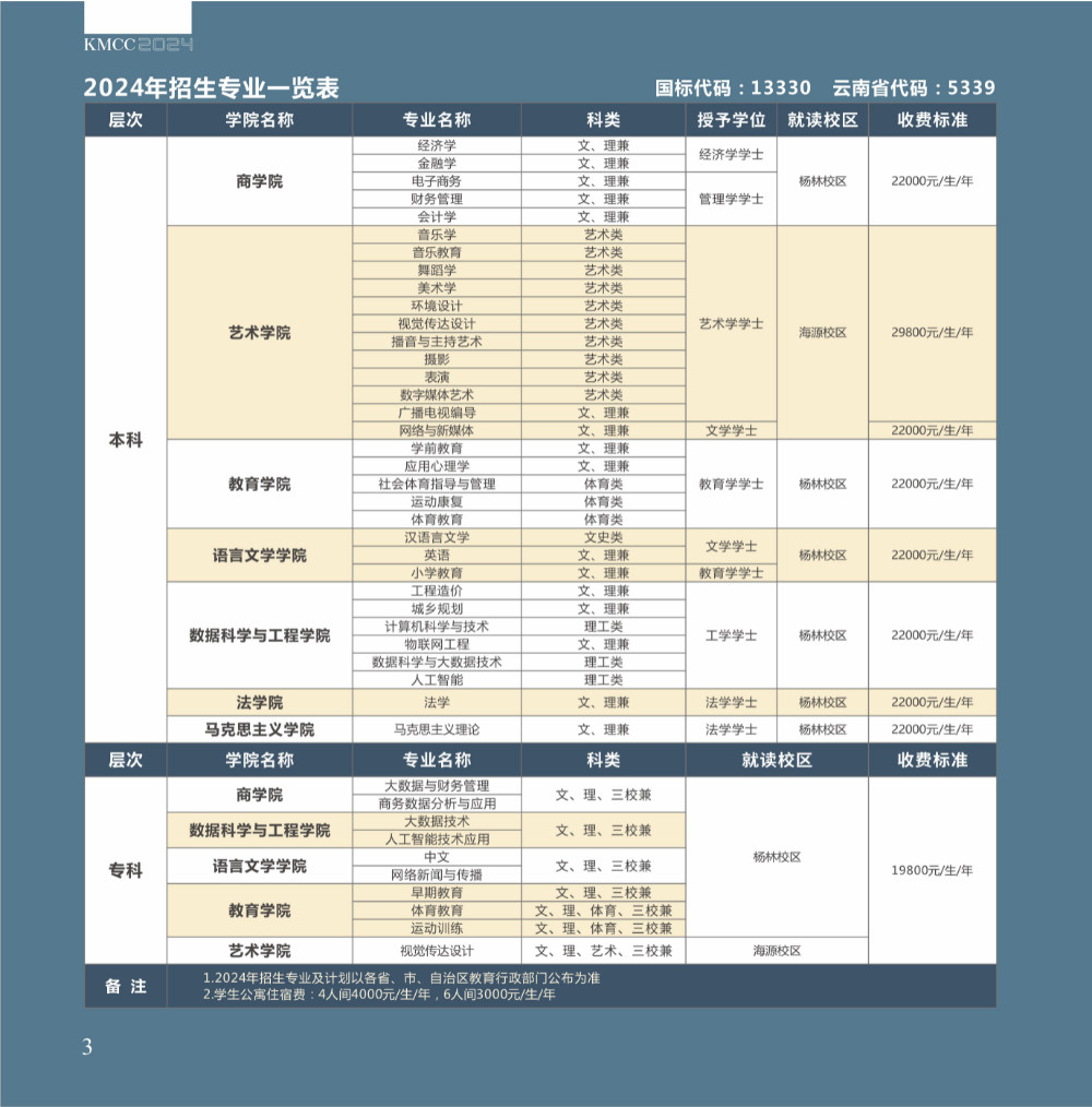 2024年昆明城市学院音乐舞蹈类本科招生简章 2024年昆明城市学院音乐舞蹈类本科招生简章