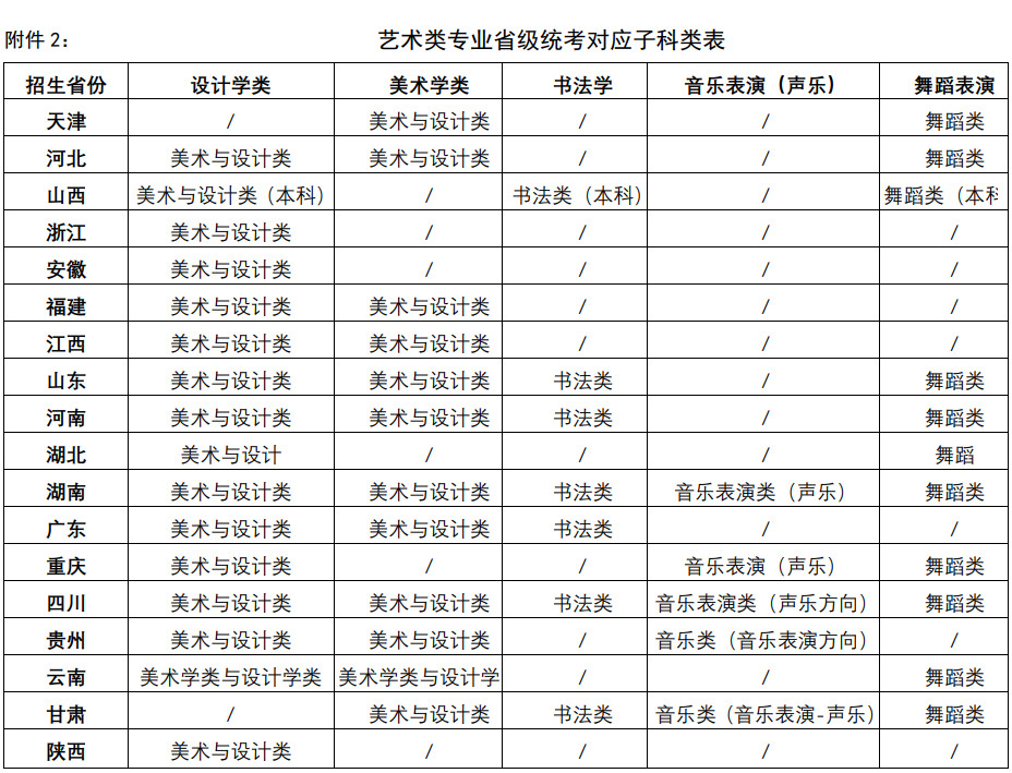 2024年四川大学音乐舞蹈类本科招生简章（含分省计划及专业省级统考对应子科类表）