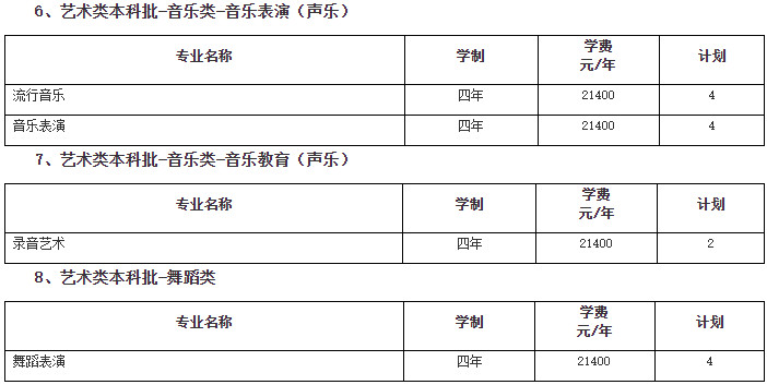 2024年南京传媒学院音乐舞蹈类招生章程及各省招生计划
