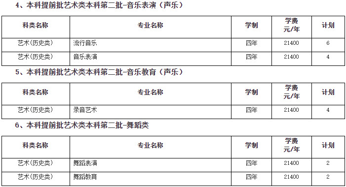 2024年南京传媒学院音乐舞蹈类招生章程及各省招生计划