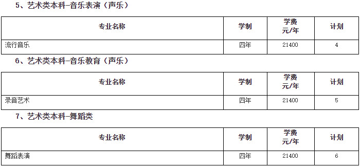 2024年南京传媒学院音乐舞蹈类招生章程及各省招生计划