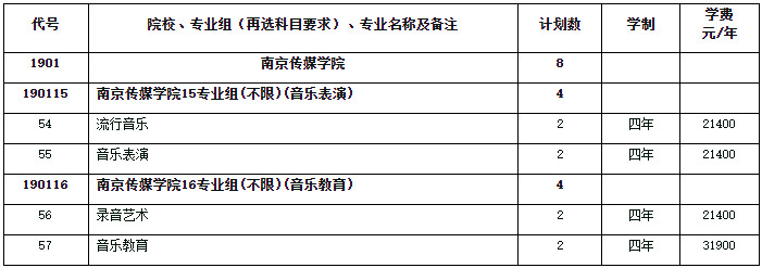 2024年南京传媒学院音乐舞蹈类招生章程及各省招生计划