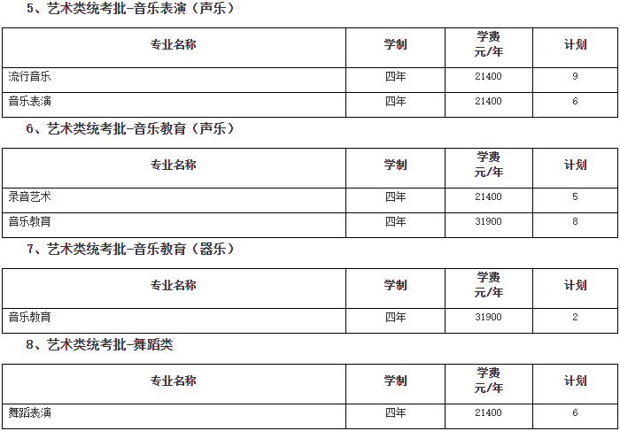 2024年南京传媒学院音乐舞蹈类招生章程及各省招生计划