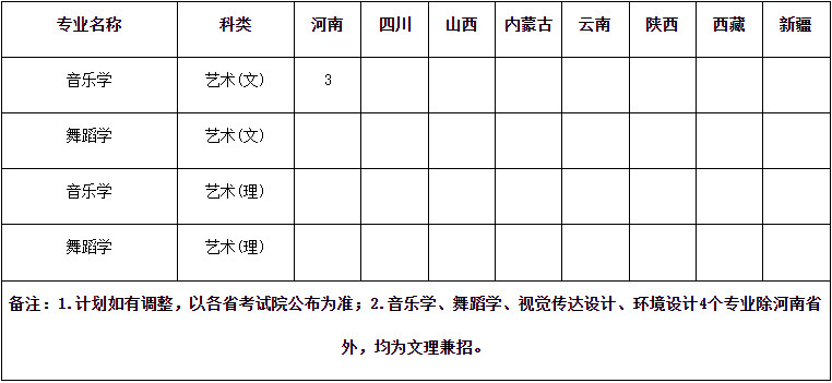 2024年集美大学诚毅学院招生计划一览表 2024年集美大学诚毅学院招生计划一览表
