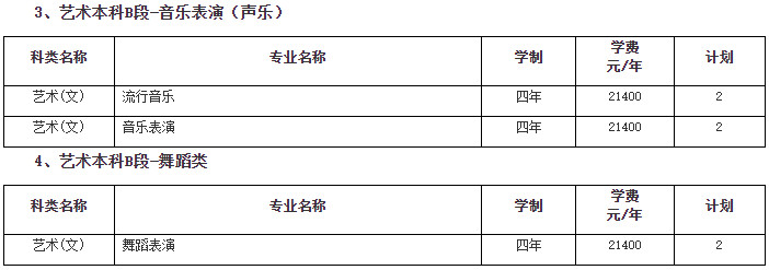 2024年南京传媒学院音乐舞蹈类招生章程及各省招生计划