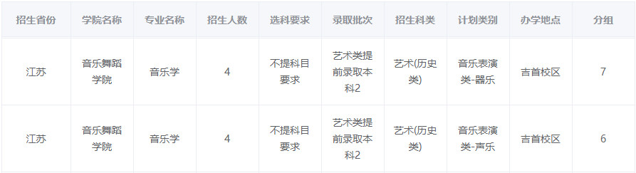 2024年吉首大学音乐舞蹈类本科分省招生计划 2024年吉首大学音乐舞蹈类本科分省招生计划