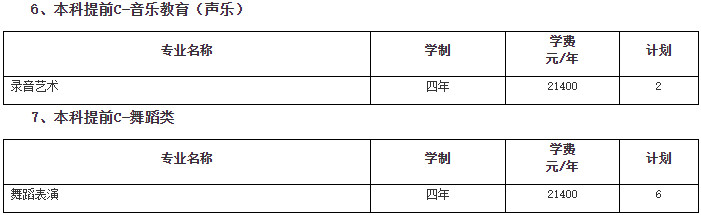 2024年南京传媒学院音乐舞蹈类招生章程及各省招生计划