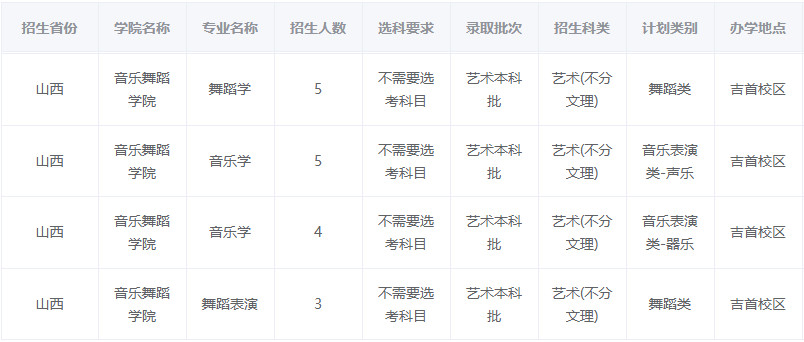 2024年吉首大学音乐舞蹈类本科分省招生计划 2024年吉首大学音乐舞蹈类本科分省招生计划