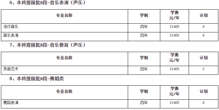 2024年南京传媒学院音乐舞蹈类招生章程及各省招生计划