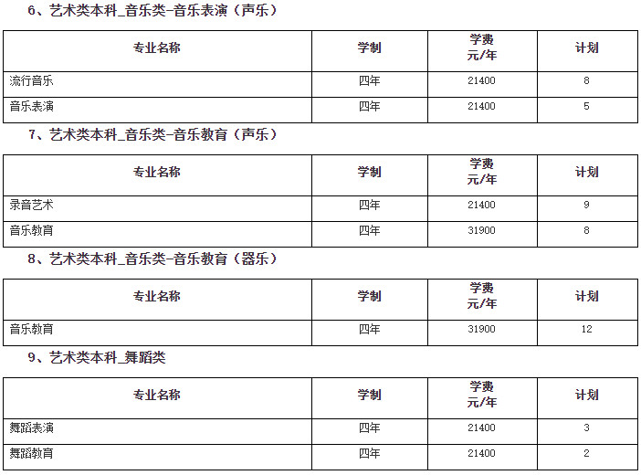 2024年南京传媒学院音乐舞蹈类招生章程及各省招生计划