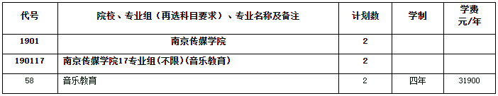 2024年南京传媒学院音乐舞蹈类招生章程及各省招生计划