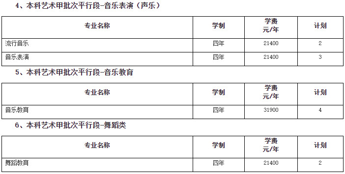 2024年南京传媒学院音乐舞蹈类招生章程及各省招生计划