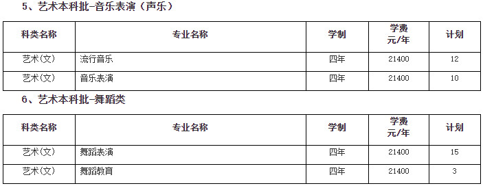 2024年南京传媒学院音乐舞蹈类招生章程及各省招生计划