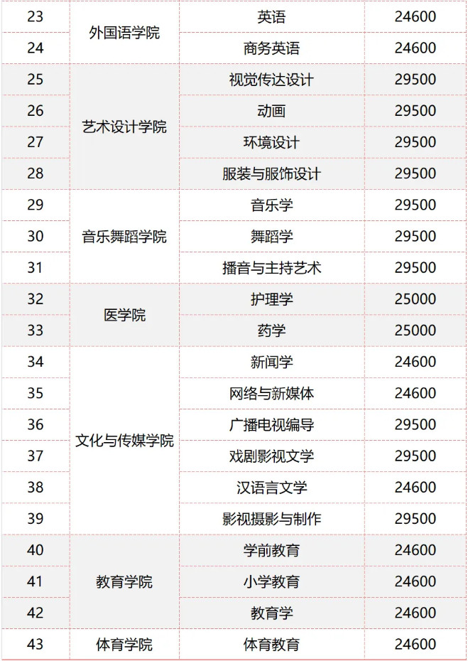 2024年江西科技学院音乐舞蹈类招生章程及录取原则 2024年江西科技学院音乐舞蹈类招生章程及录取原则