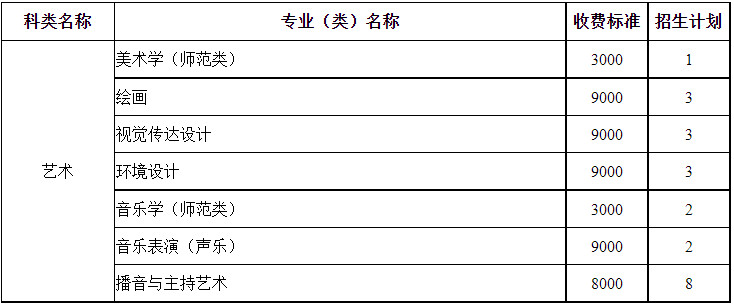 2024年齐齐哈尔大学音乐舞蹈类分省专业招生计划