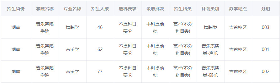 2024年吉首大学音乐舞蹈类本科分省招生计划 2024年吉首大学音乐舞蹈类本科分省招生计划