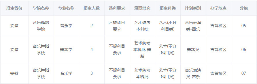 2024年吉首大学音乐舞蹈类本科分省招生计划 2024年吉首大学音乐舞蹈类本科分省招生计划