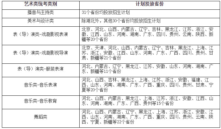 2024年南京传媒学院音乐舞蹈类招生章程及各省招生计划