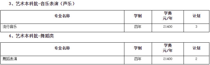 2024年南京传媒学院音乐舞蹈类招生章程及各省招生计划