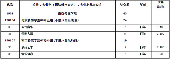 2024年南京传媒学院音乐舞蹈类招生章程及各省招生计划