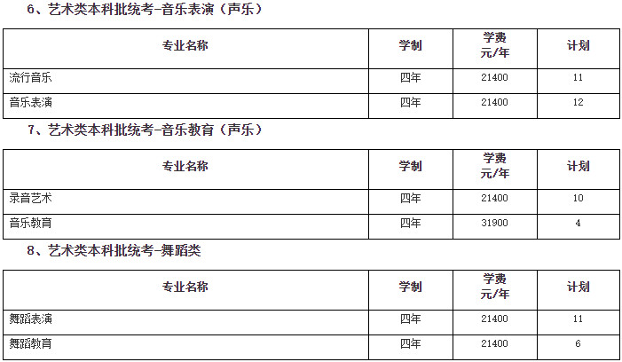 2024年南京传媒学院音乐舞蹈类招生章程及各省招生计划