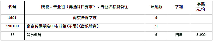 2024年南京传媒学院音乐舞蹈类招生章程及各省招生计划