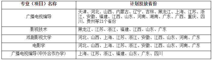 2024年南京传媒学院音乐舞蹈类招生章程及各省招生计划