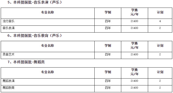 2024年南京传媒学院音乐舞蹈类招生章程及各省招生计划