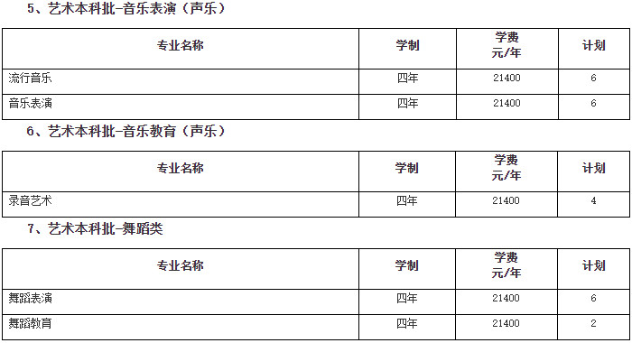 2024年南京传媒学院音乐舞蹈类招生章程及各省招生计划