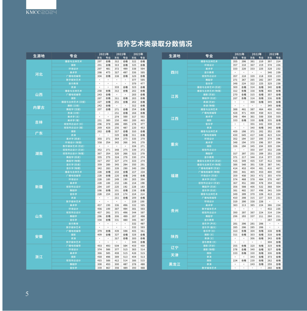 2024年昆明城市学院音乐舞蹈类本科招生简章 2024年昆明城市学院音乐舞蹈类本科招生简章