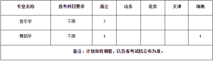 2024年集美大学诚毅学院招生计划一览表 2024年集美大学诚毅学院招生计划一览表