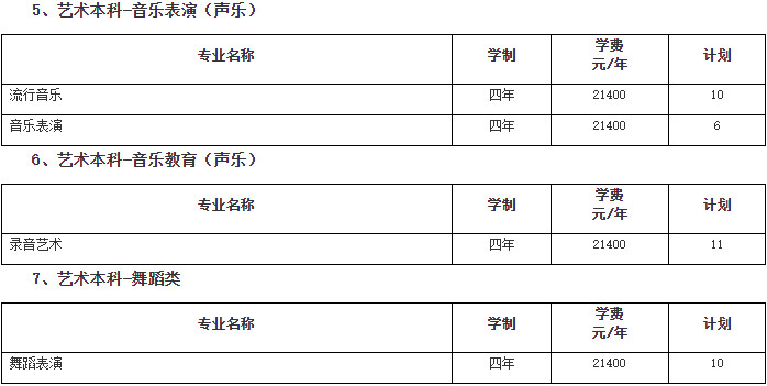 2024年南京传媒学院音乐舞蹈类招生章程及各省招生计划