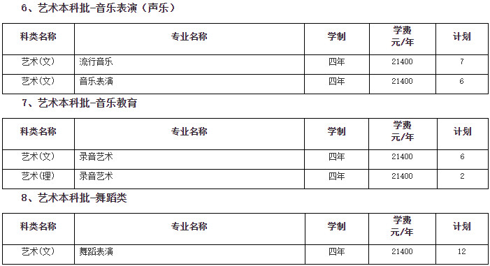 2024年南京传媒学院音乐舞蹈类招生章程及各省招生计划