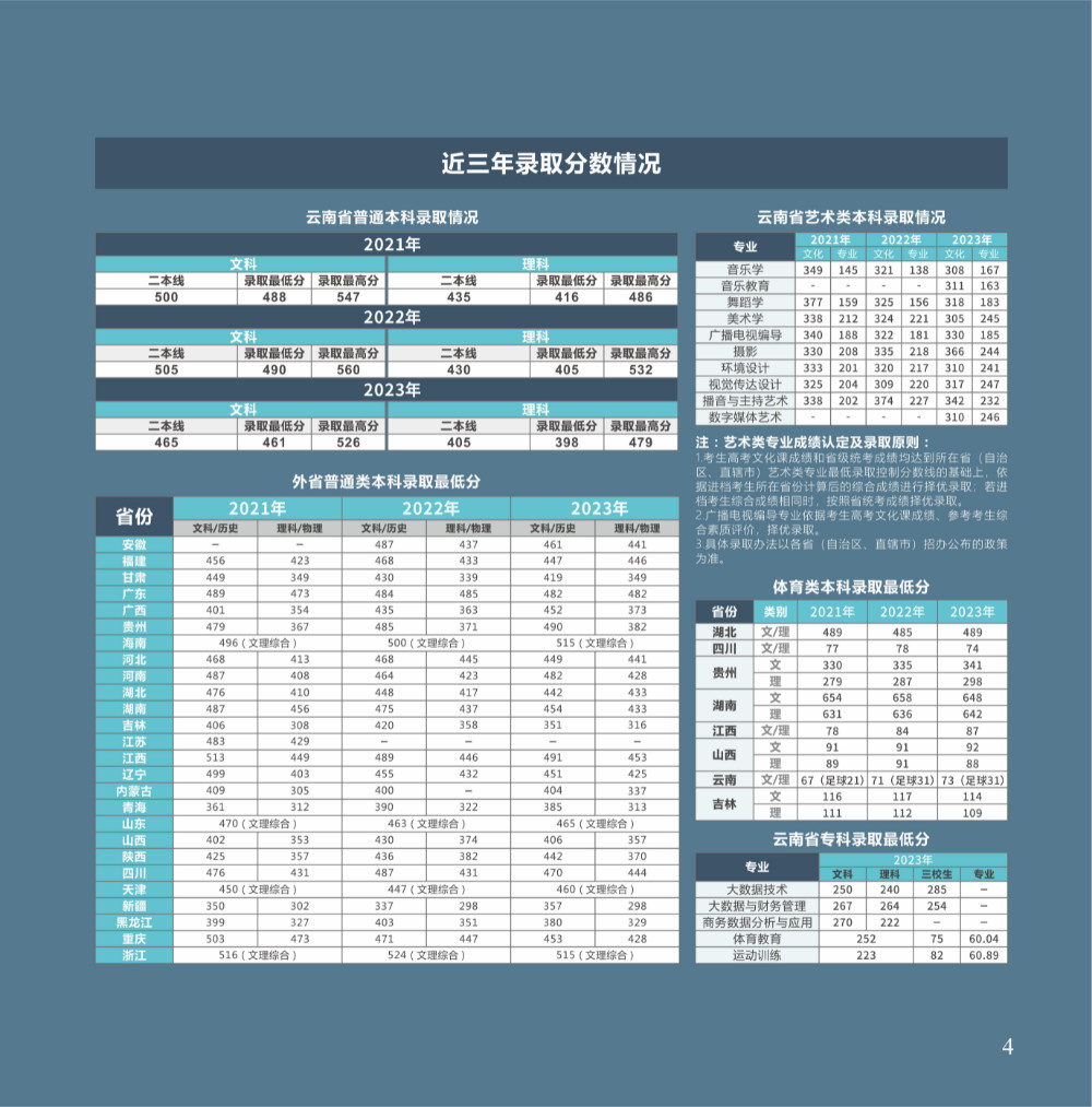 2024年昆明城市学院音乐舞蹈类本科招生简章 2024年昆明城市学院音乐舞蹈类本科招生简章