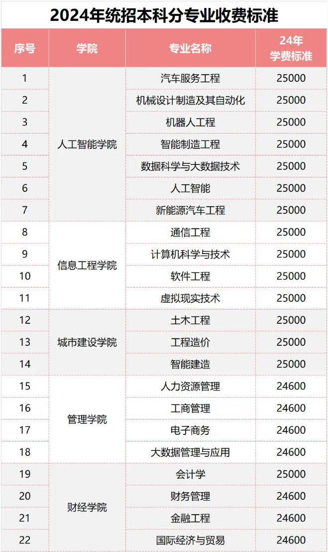 2024年江西科技学院音乐舞蹈类招生章程及录取原则 2024年江西科技学院音乐舞蹈类招生章程及录取原则