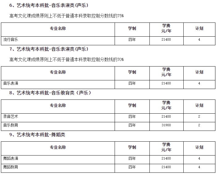 2024年南京传媒学院音乐舞蹈类招生章程及各省招生计划