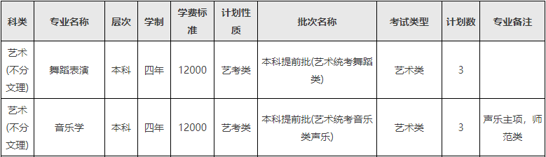 2024年西南民族大学音乐舞蹈类分省招生计划 2024年西南民族大学音乐舞蹈类分省招生计划