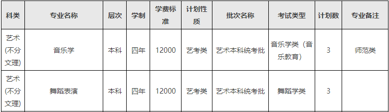 2024年西南民族大学音乐舞蹈类分省招生计划 2024年西南民族大学音乐舞蹈类分省招生计划