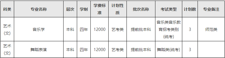 2024年西南民族大学音乐舞蹈类分省招生计划 2024年西南民族大学音乐舞蹈类分省招生计划