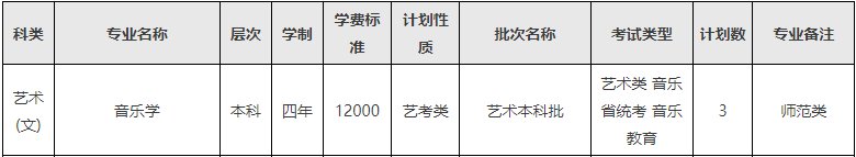 2024年西南民族大学音乐舞蹈类分省招生计划 2024年西南民族大学音乐舞蹈类分省招生计划